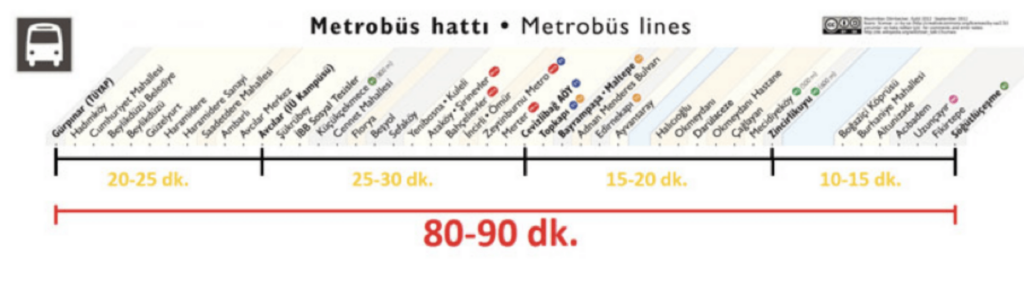 With Metrobus Line; With Metrobus Line;